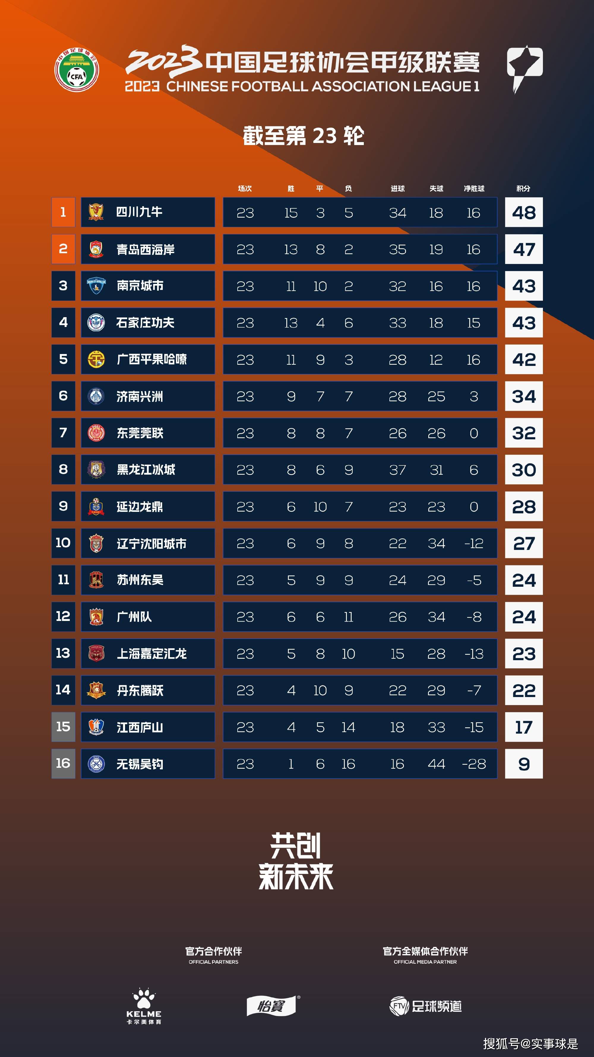 英超第19轮，曼联在上半场0-2落后的情况下，下半场连入3球，逆转战胜维拉。